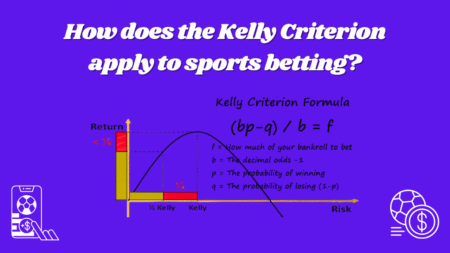 How the Kelly Criterion Transforms Sports Betting Strategy?